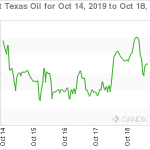 marketpulse20191019w5