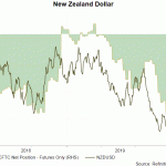 nzd