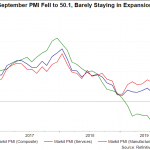 pmi