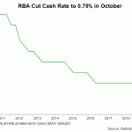 rba