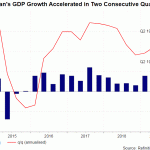 taiwan gdp