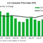 tdbank20191005w6