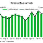 tdbank20191005w8