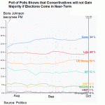 uk poll