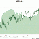 usd