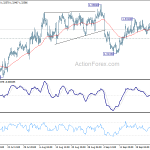 usdcad20191001a1