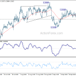 usdcad20191002a1