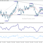 usdcad20191003a2