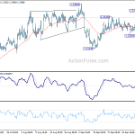 usdcad20191005w1