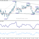 usdcad20191005w2