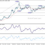 usdcad20191005w3