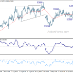 usdcad20191007a1