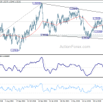 usdcad20191007a2