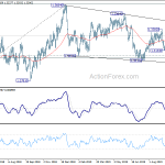 usdcad20191009a2