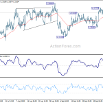 usdcad20191010a1