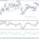 usdcad20191011b1