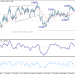 usdcad20191013w1