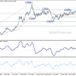 usdcad20191013w3