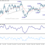 usdcad20191015a1