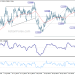 usdcad20191016a1