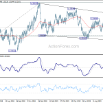 usdcad20191016a2