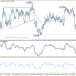 usdcad20191017b1