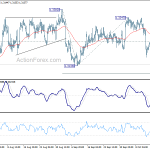 usdcad20191018a1