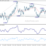 usdcad20191018a2