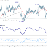 usdcad20191019w1