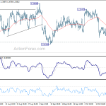 usdcad20191022a1