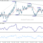 usdcad20191022a2