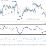 usdcad20191023a1