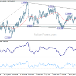 usdcad20191023a2