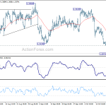 usdcad20191024a1