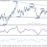 usdcad20191024a2