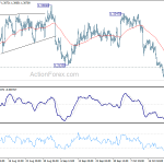 usdcad20191025a1