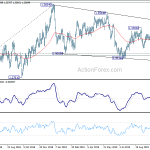 usdcad20191025a2