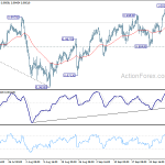 usdchf20191005w1