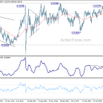 usdchf20191005w3