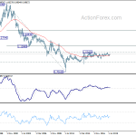 usdchf20191013w4