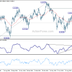 usdchf20191019w2