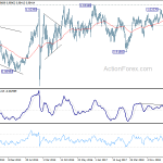 usdchf20191019w3