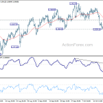 usdchf20191024b1