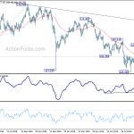 usdjpy20191003b2