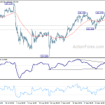 usdjpy20191005w1