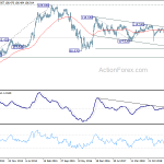 usdjpy20191005w3