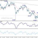 usdjpy20191007b2