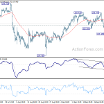 usdjpy20191008a1