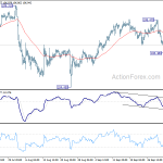 usdjpy20191008b1