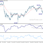 usdjpy20191009b1